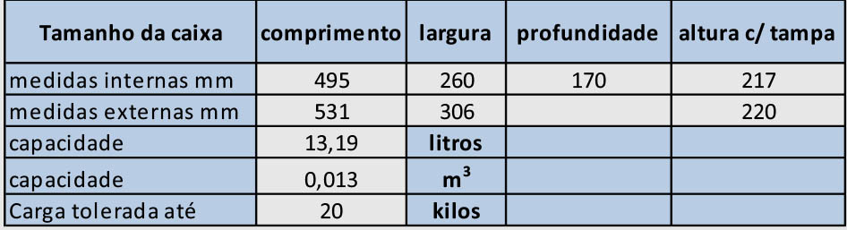caixa para exumação de ossos em sp